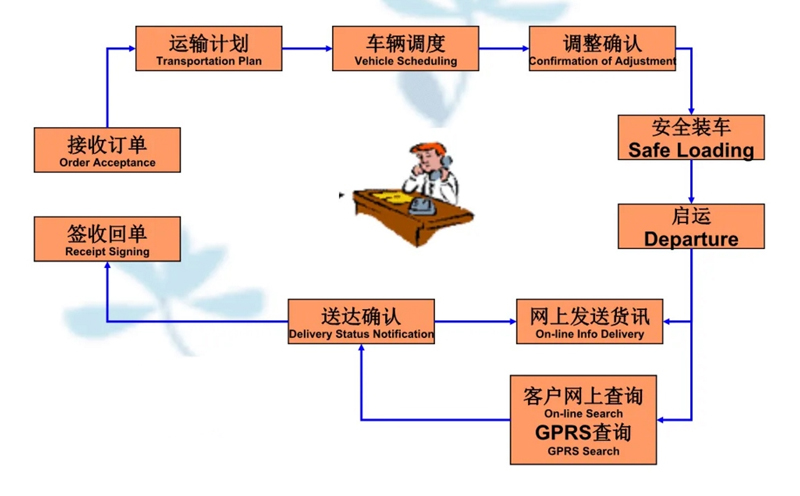 苏州工业园区到崇左物流专线-苏州工业园区到崇左货运公司-苏州工业园区到崇左运输专线